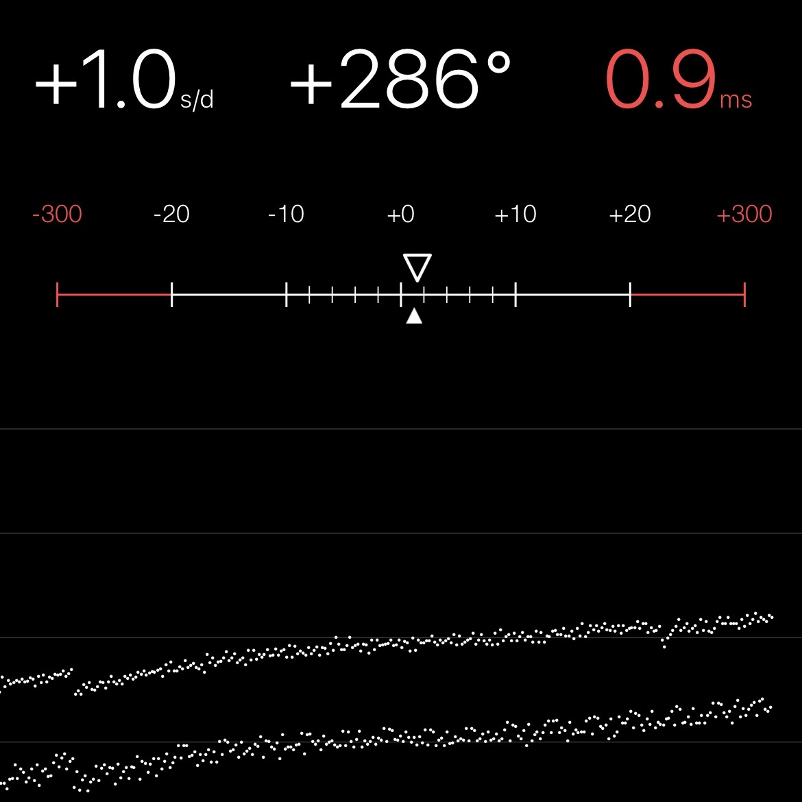 Chronocomparatore