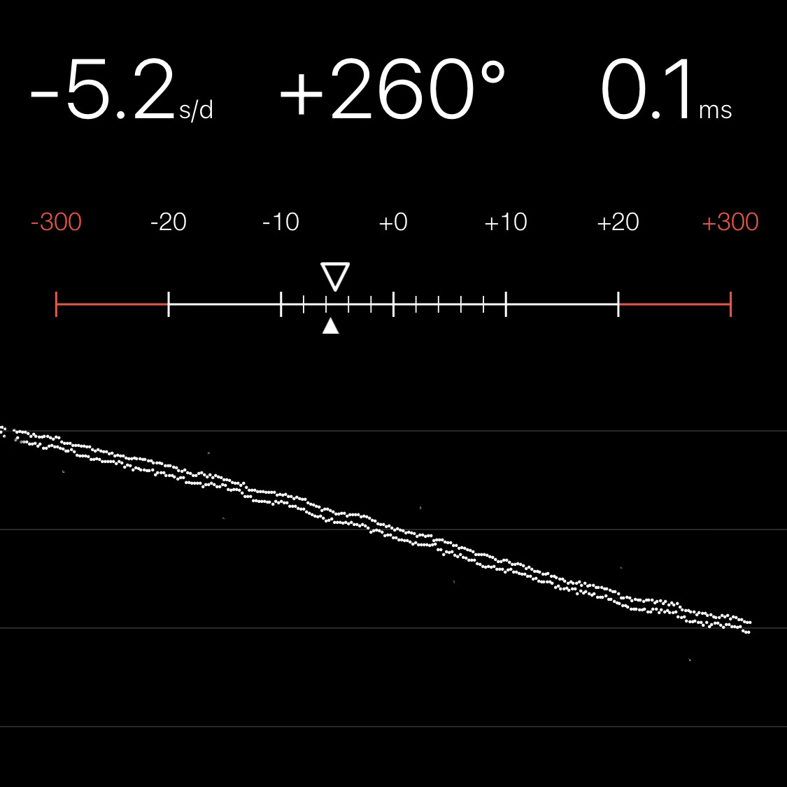 Chronocomparator