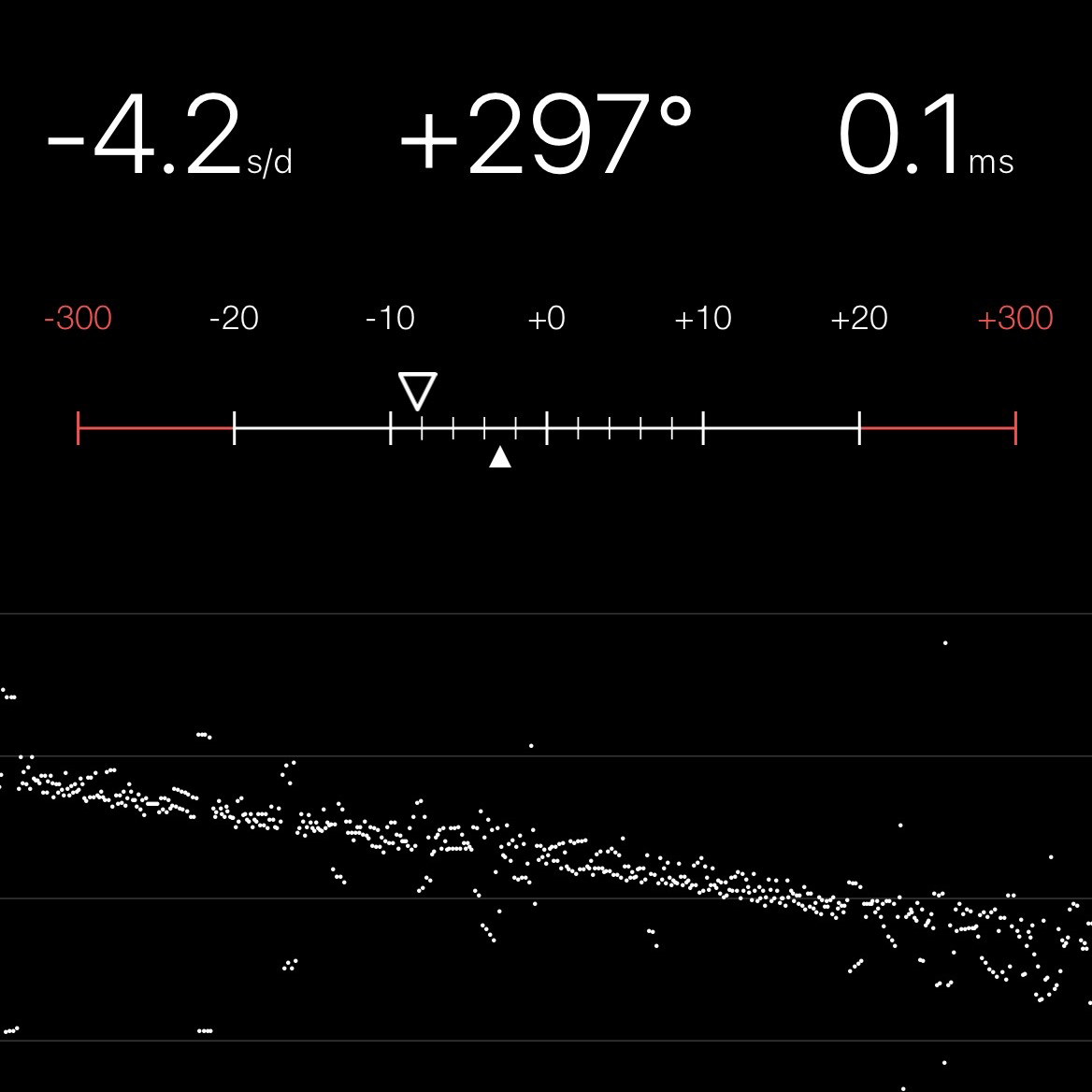 Chronocomparator