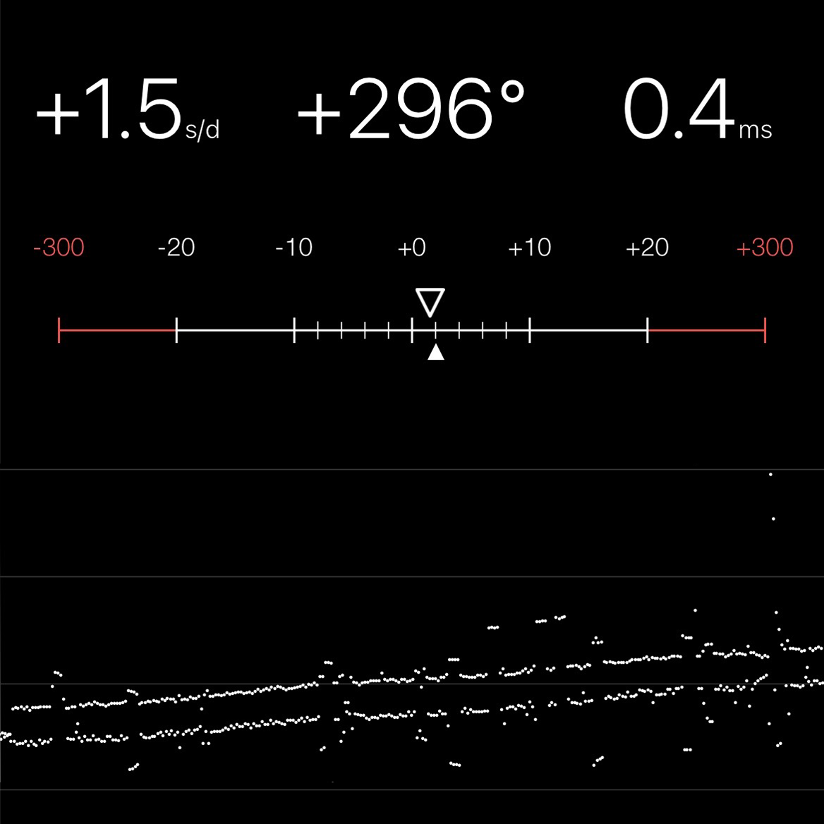 Chronocomparator