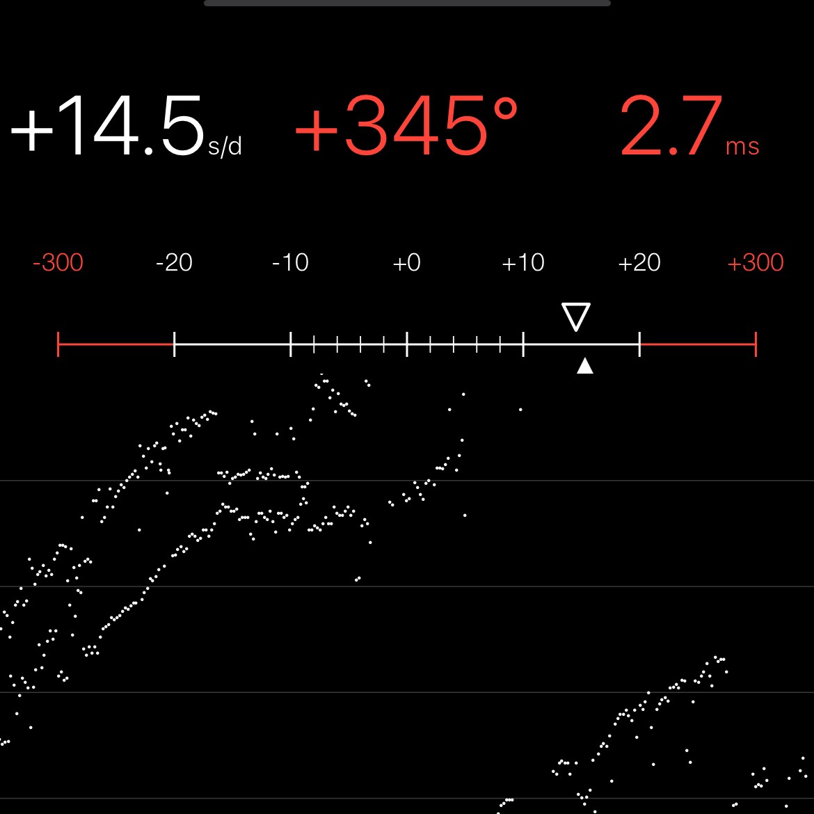 Chronocomparator