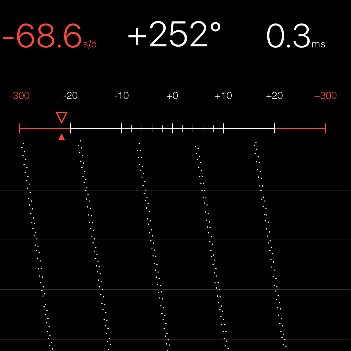 Chronocomparator