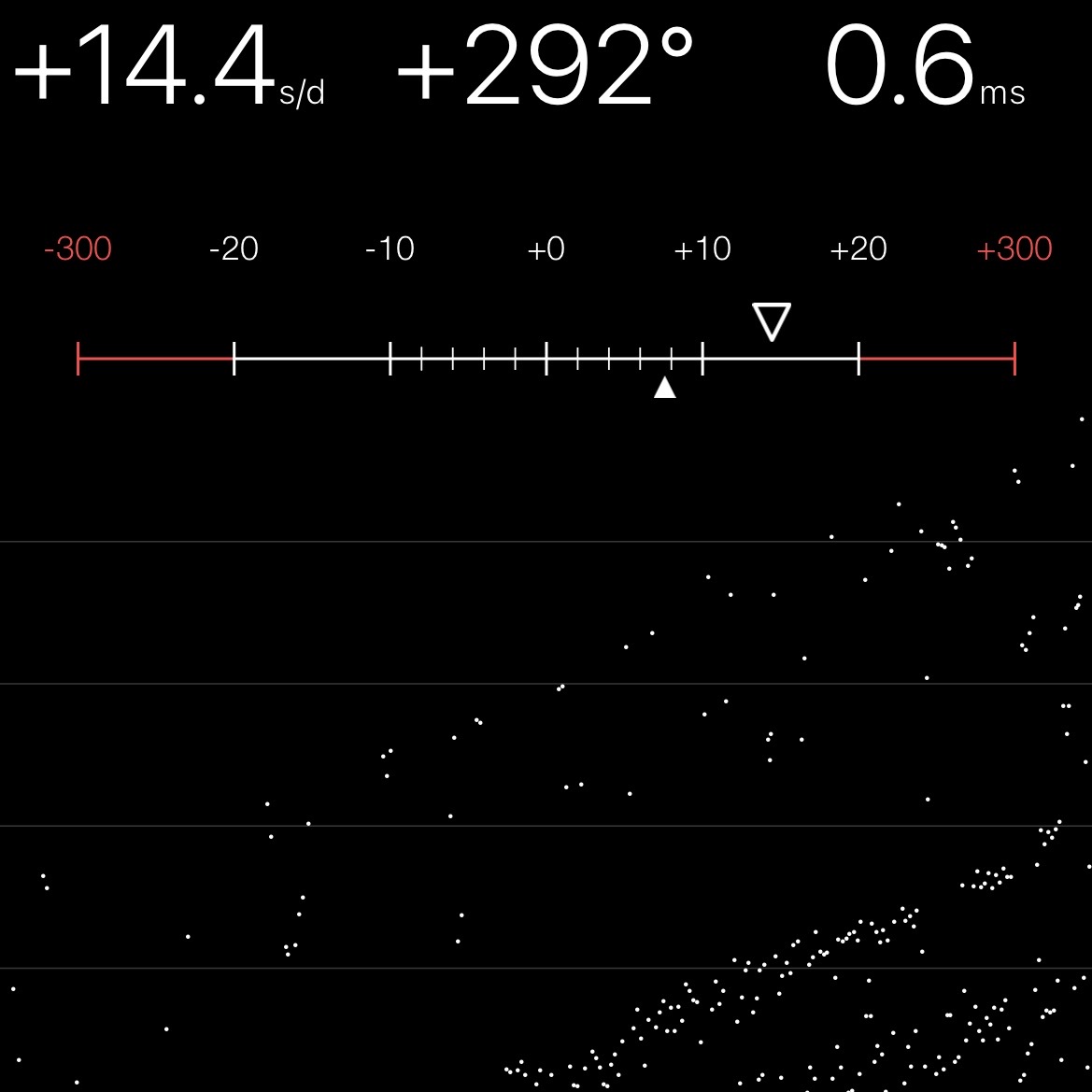 Chronocomparator