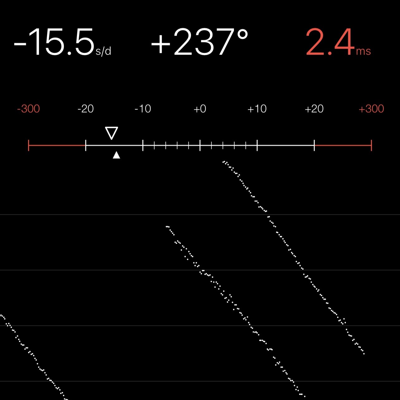 Chronocomparator
