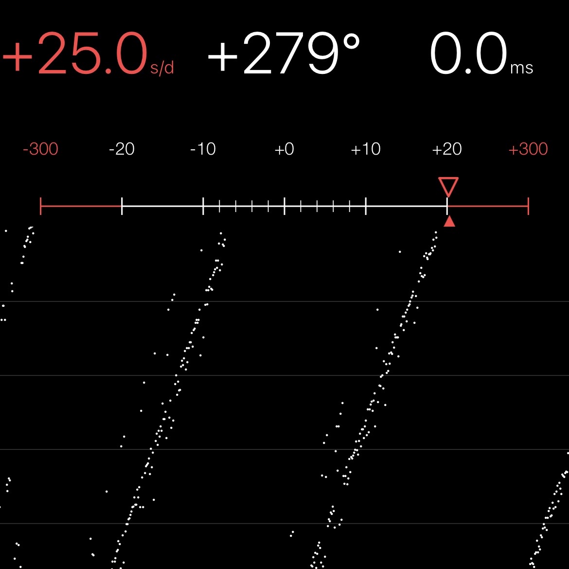 Chronocomparator