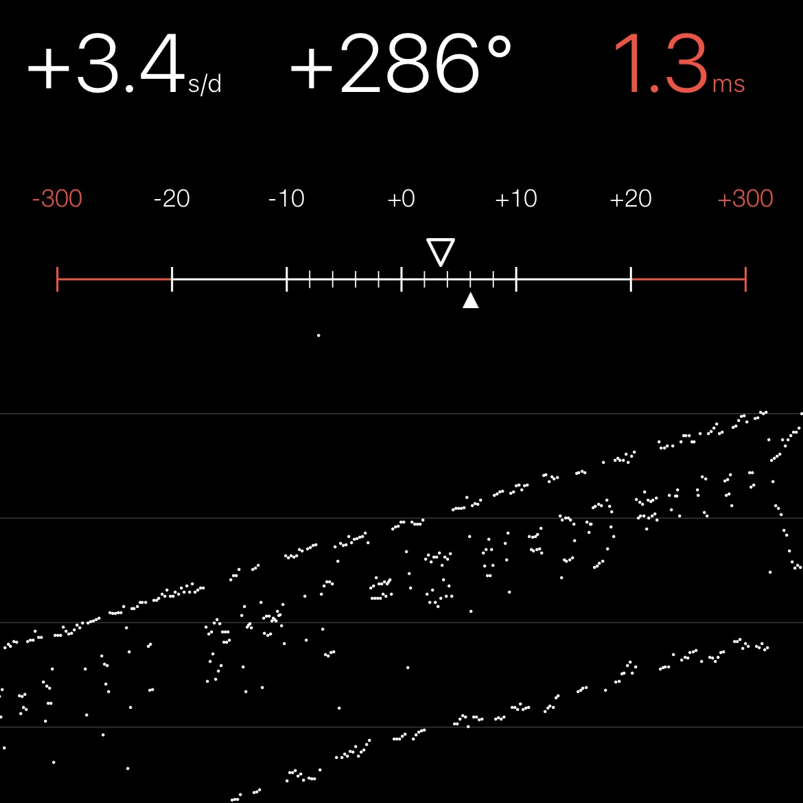Chronocomparator