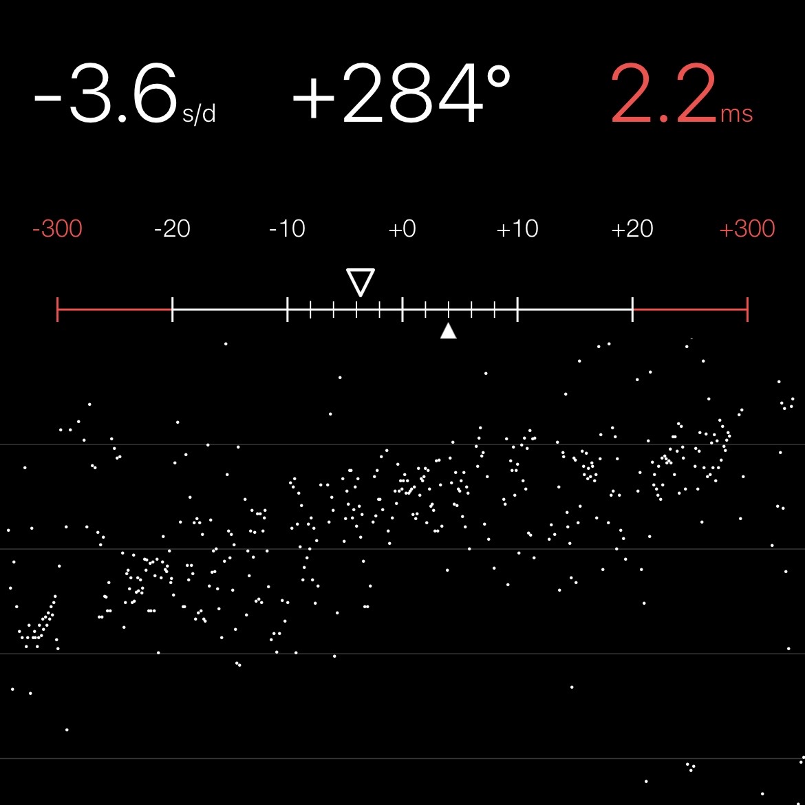 Chronocomparator
