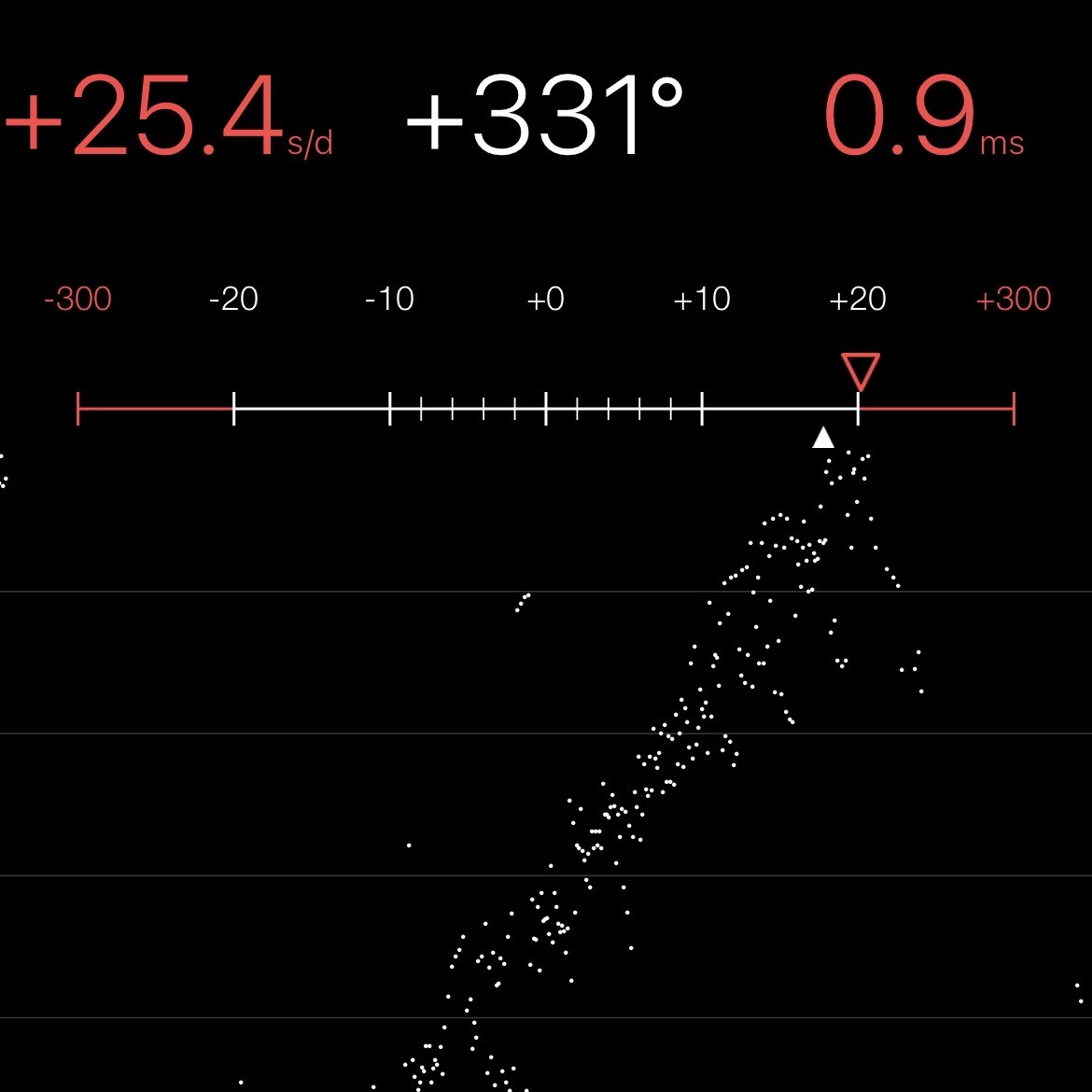 Chronocomparator