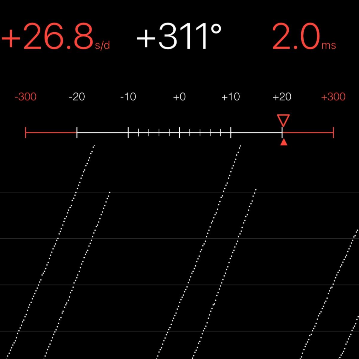 Chronocomparator