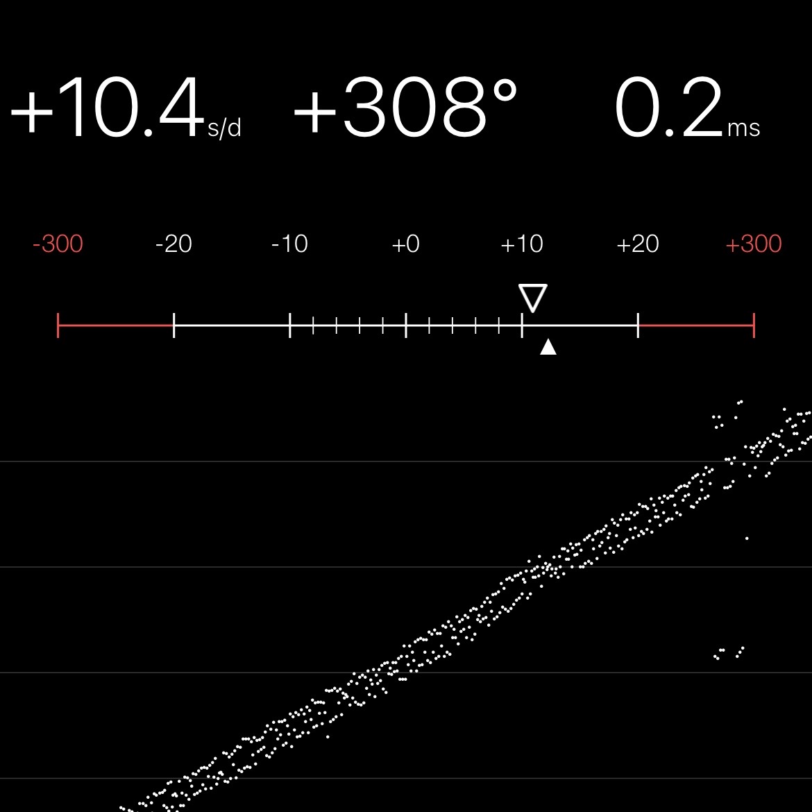 Chronocomparator