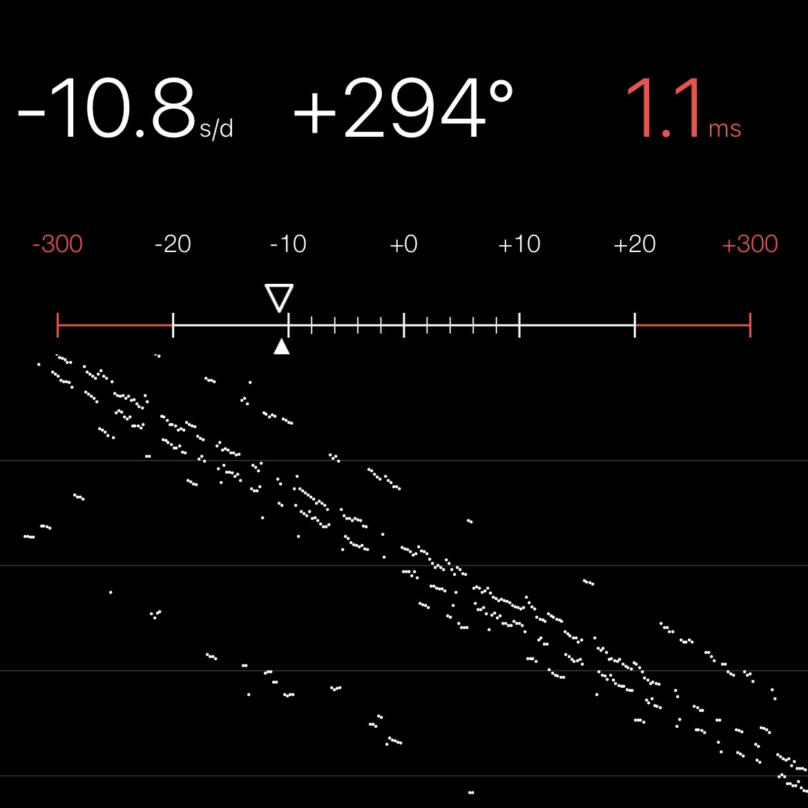 Chronocomparator