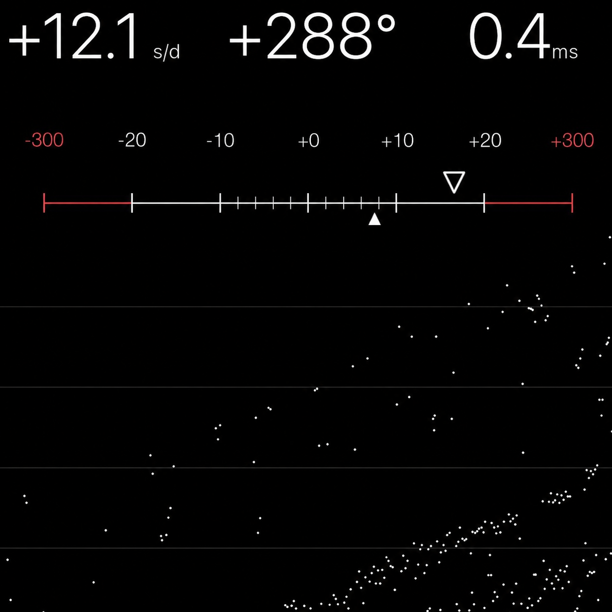 Chronocomparator