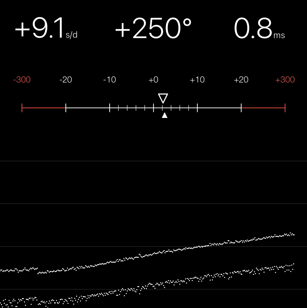 Chronocomparator