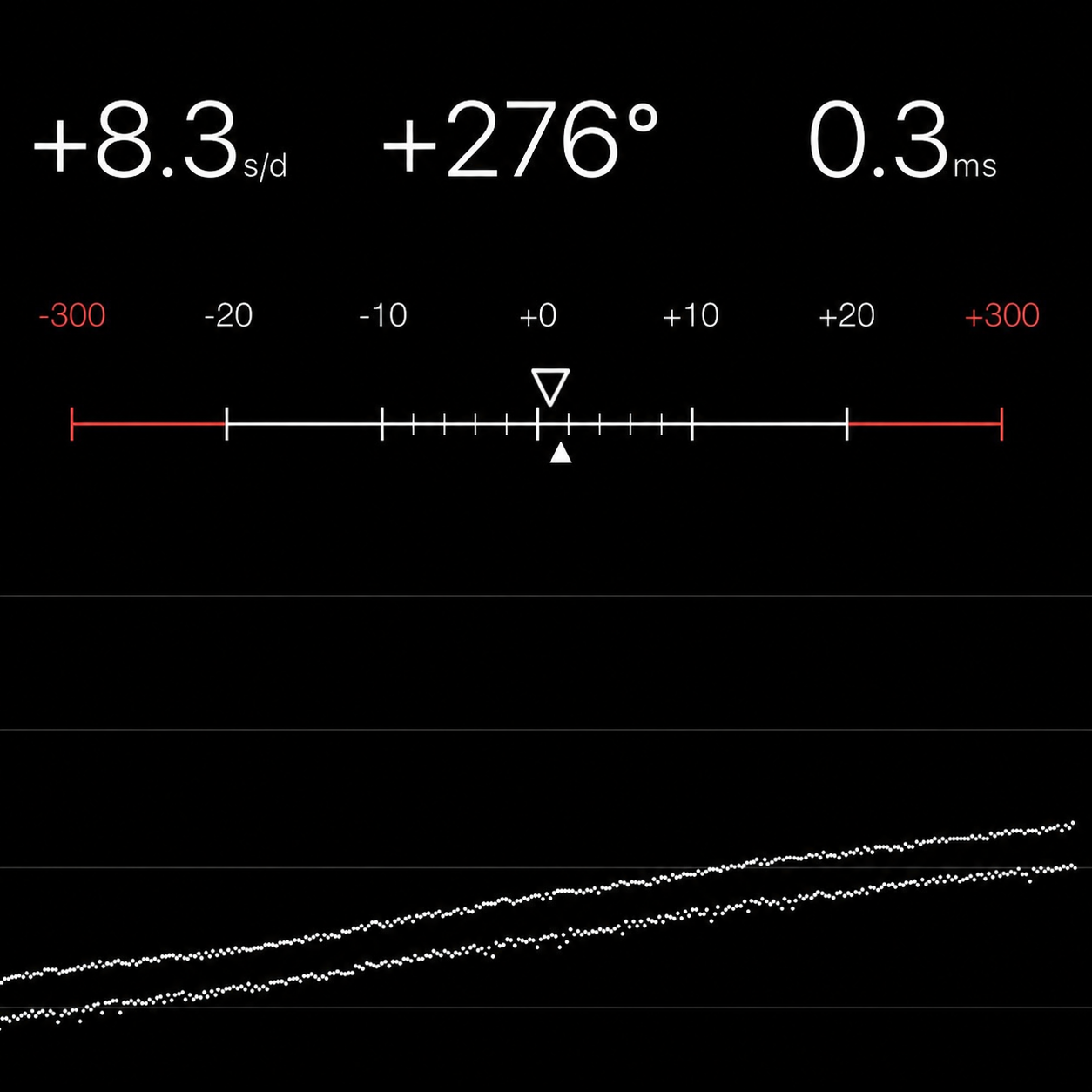Chronocomparator
