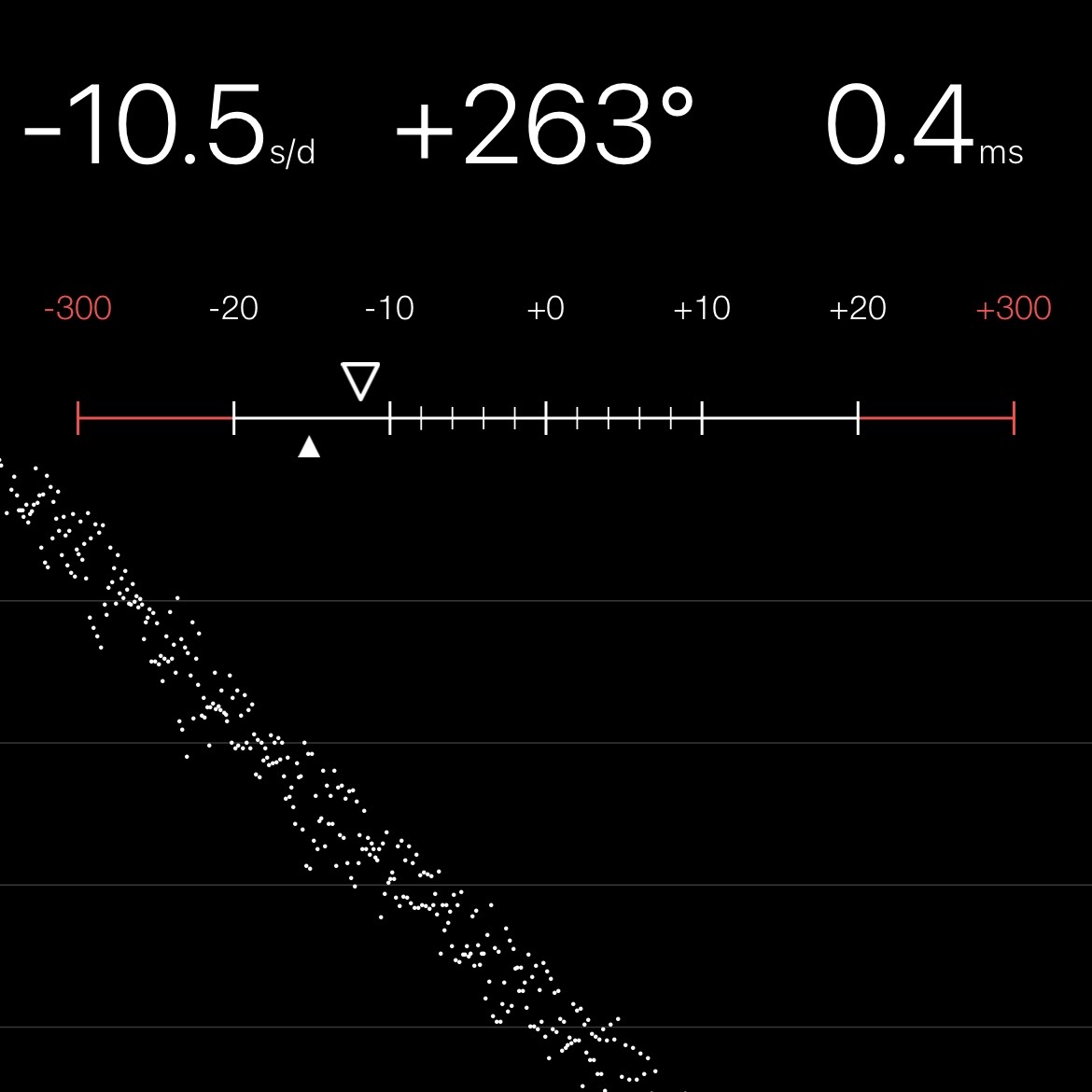Chronocomparator