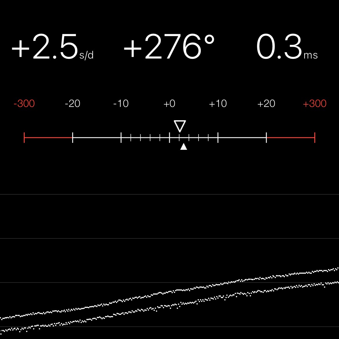 Chronocomparator