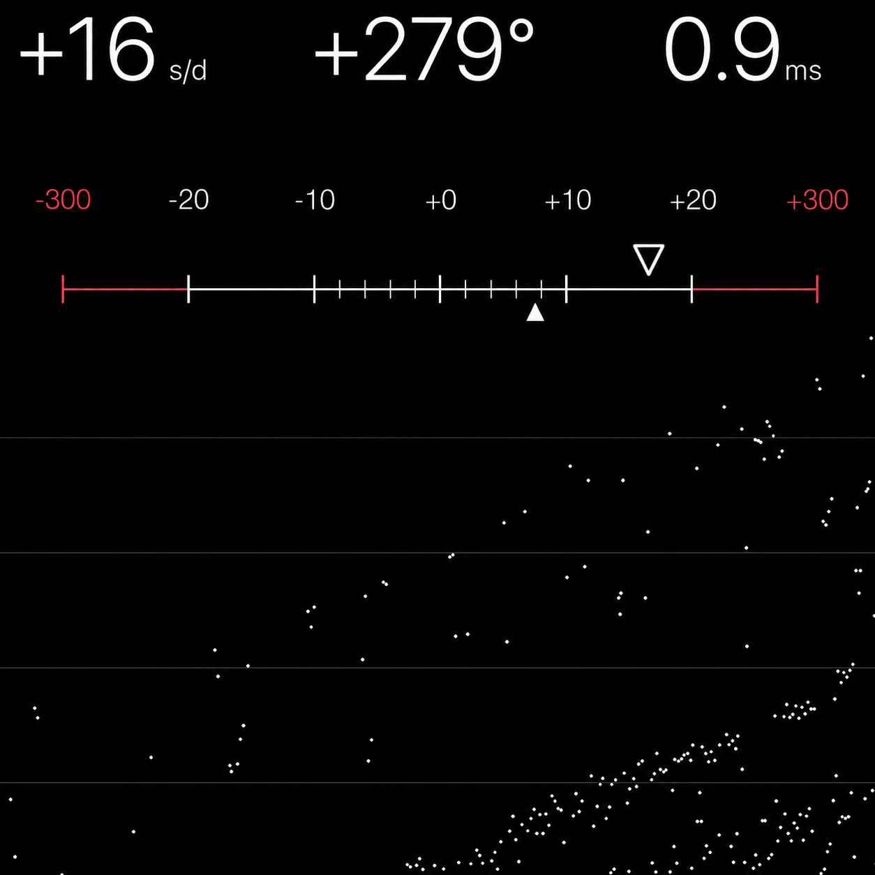 Chronocomparator