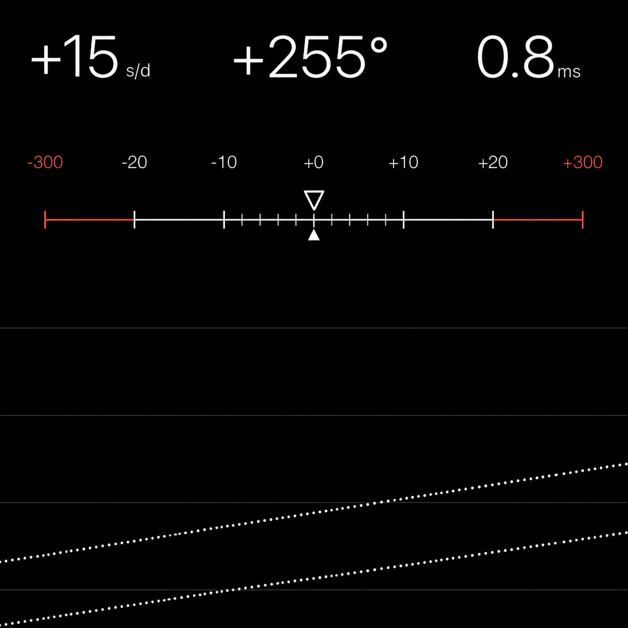 Chronocomparator