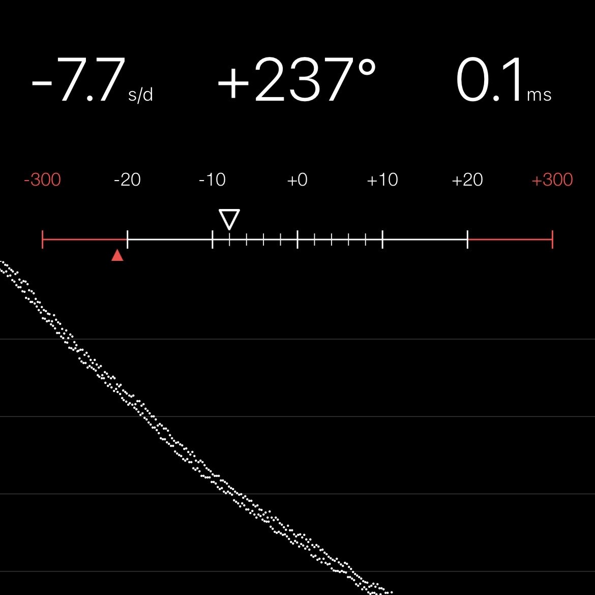 Chronocomparator