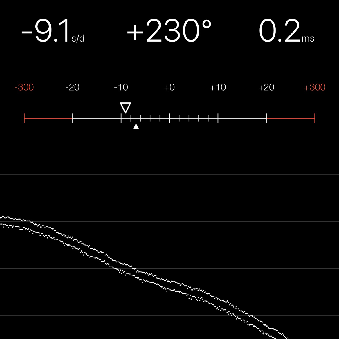 Chronocomparator