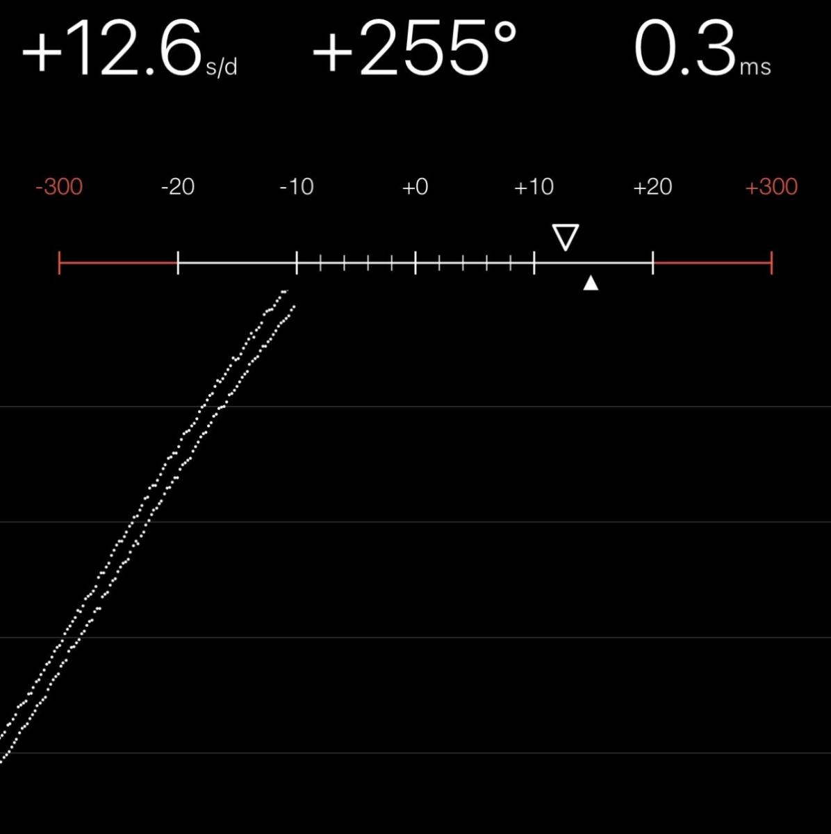 Chronocomparator