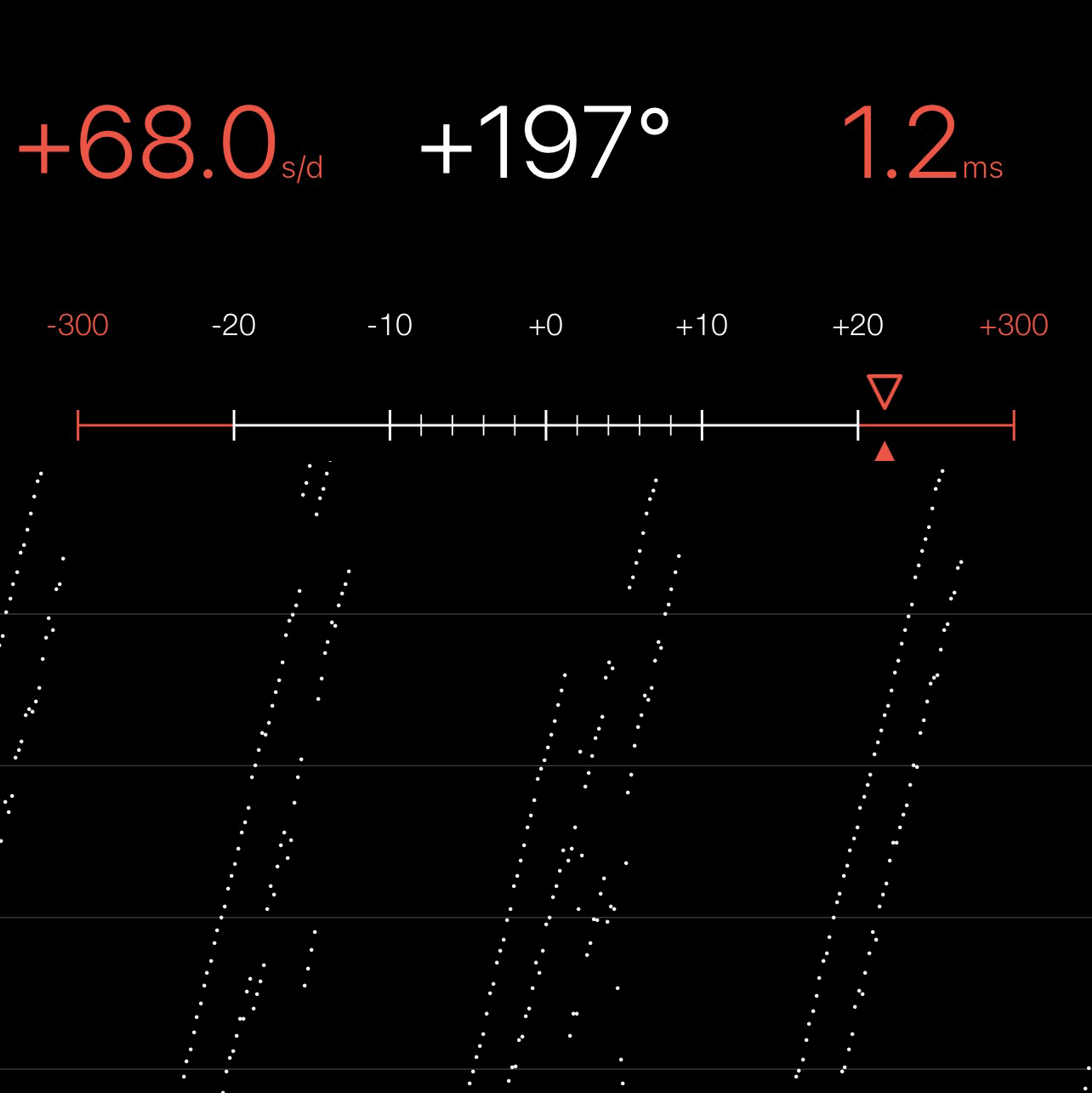 Chronocomparator