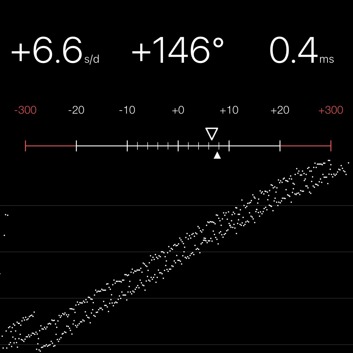 Chronocomparator