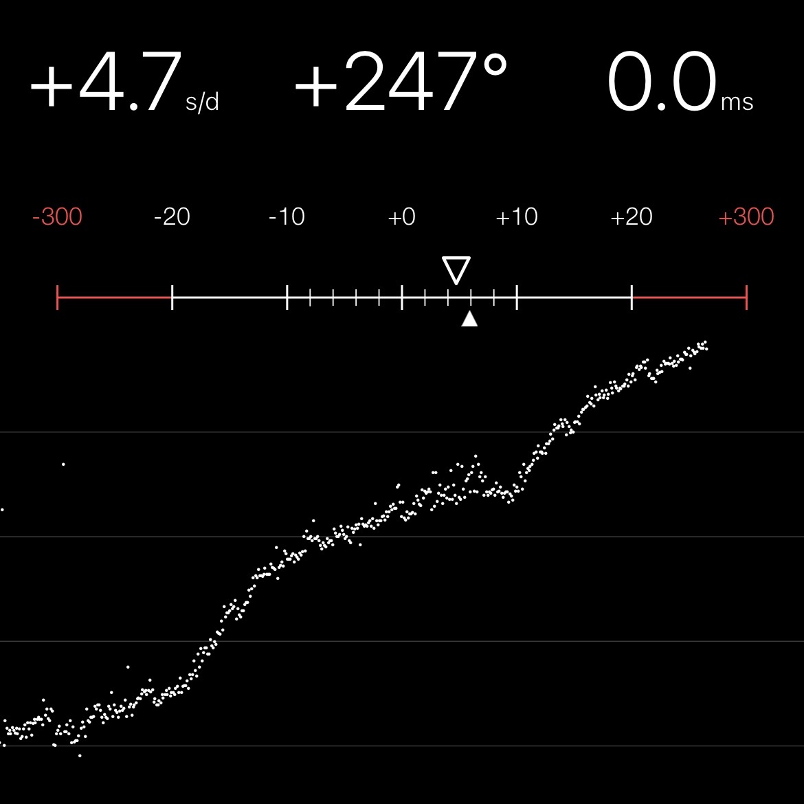 Chronocomparator