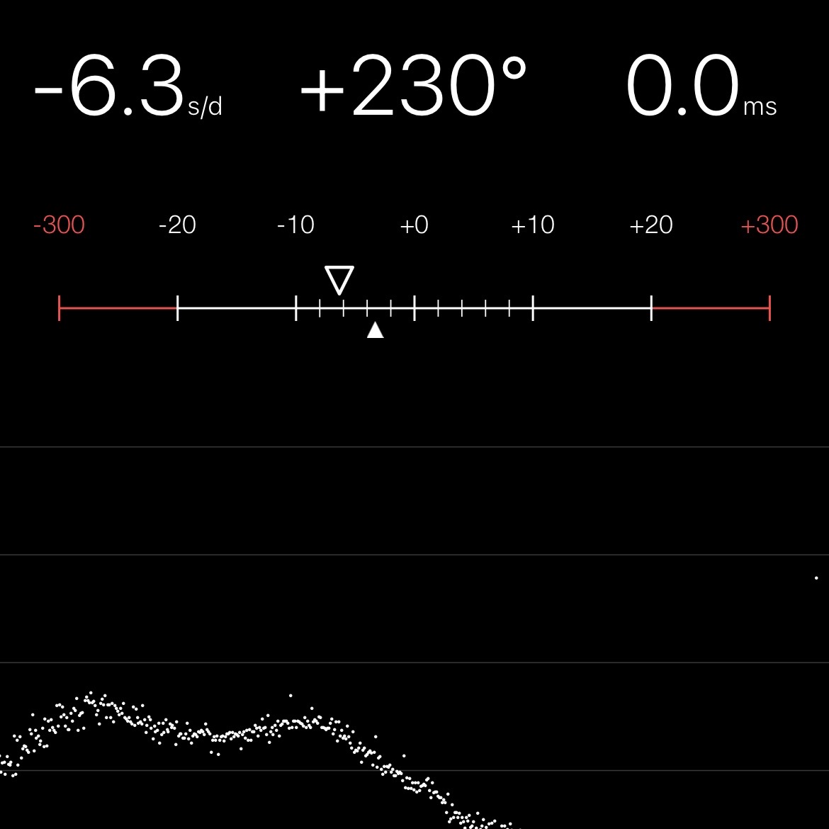 Chronocomparator