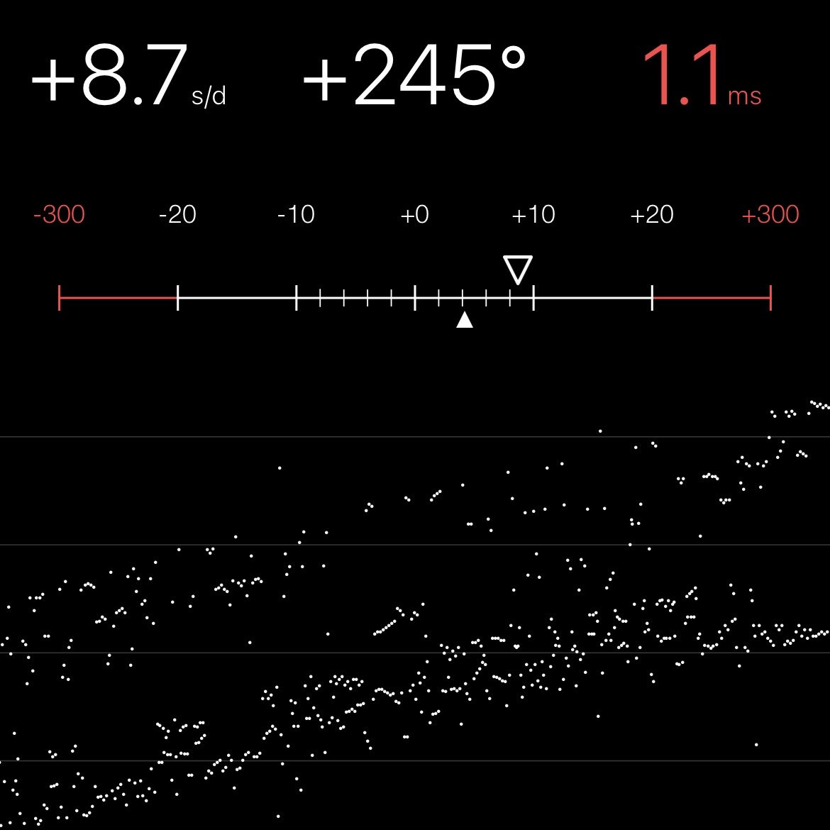 Chronocomparator