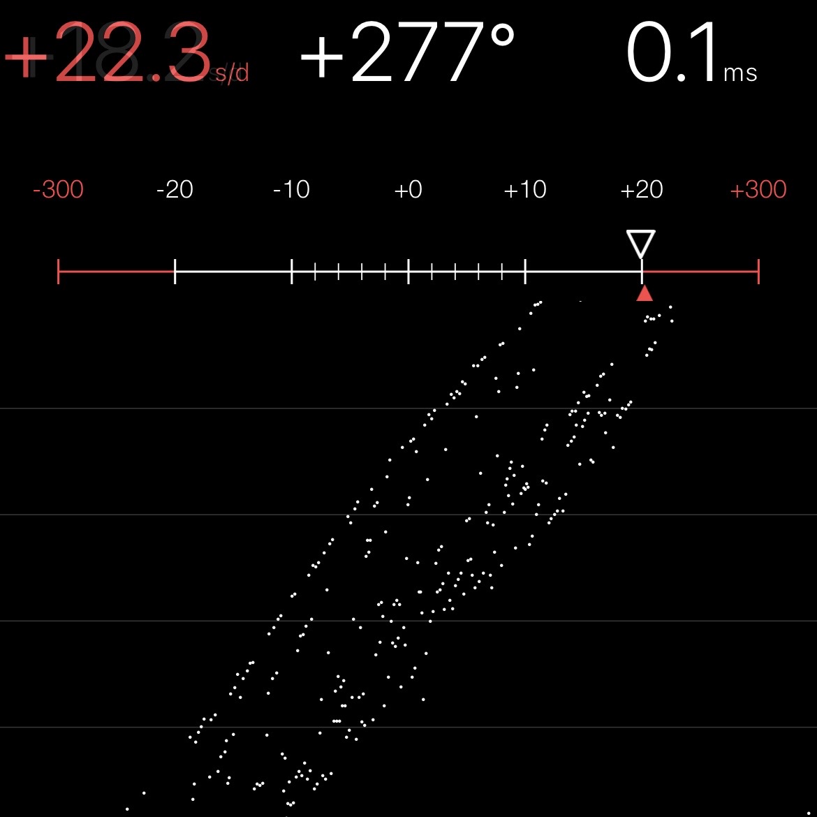 Chronocomparator