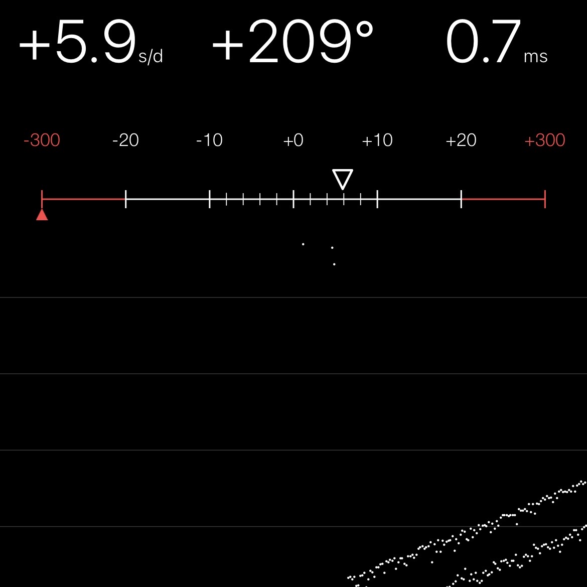 Chronocomparator