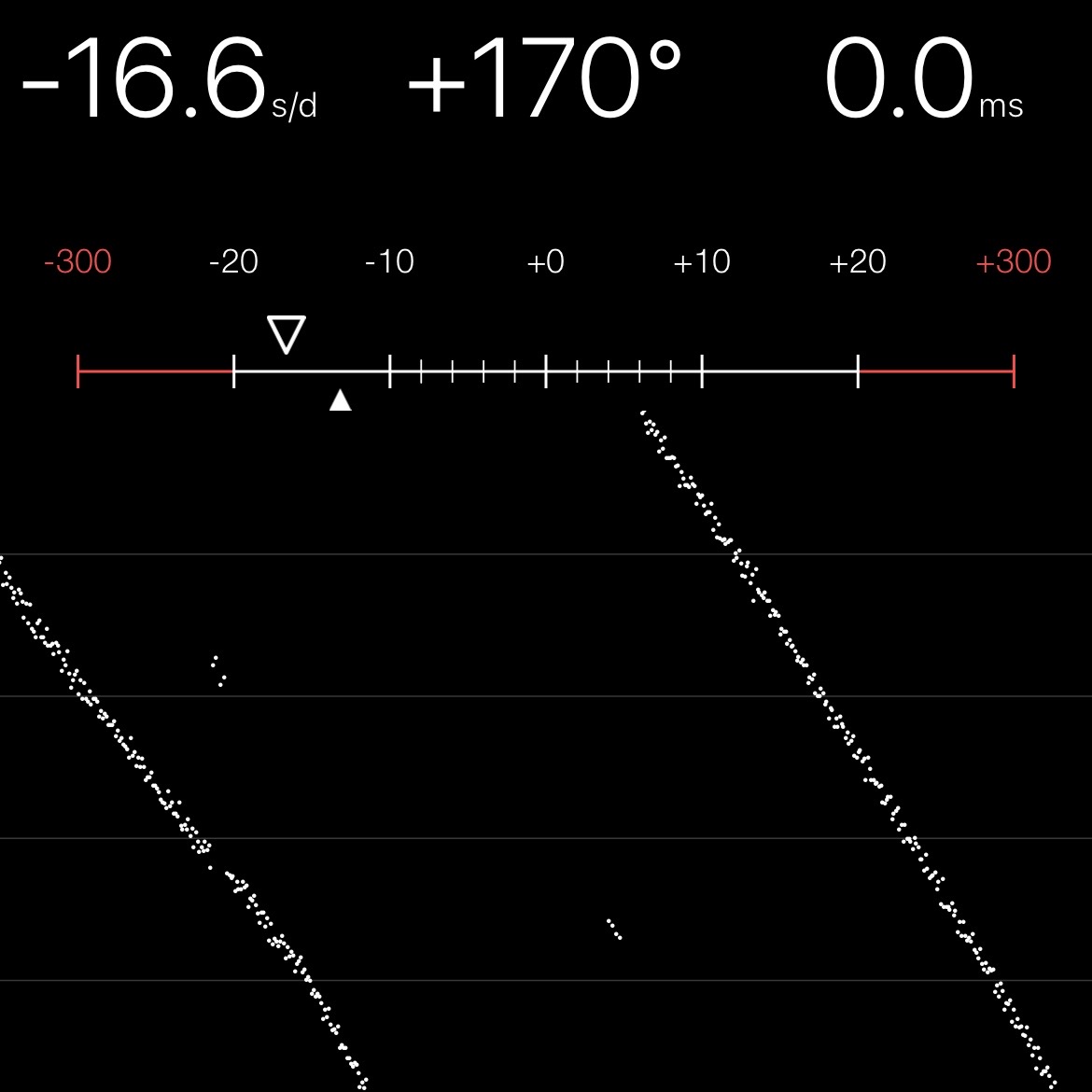 Chronocomparator