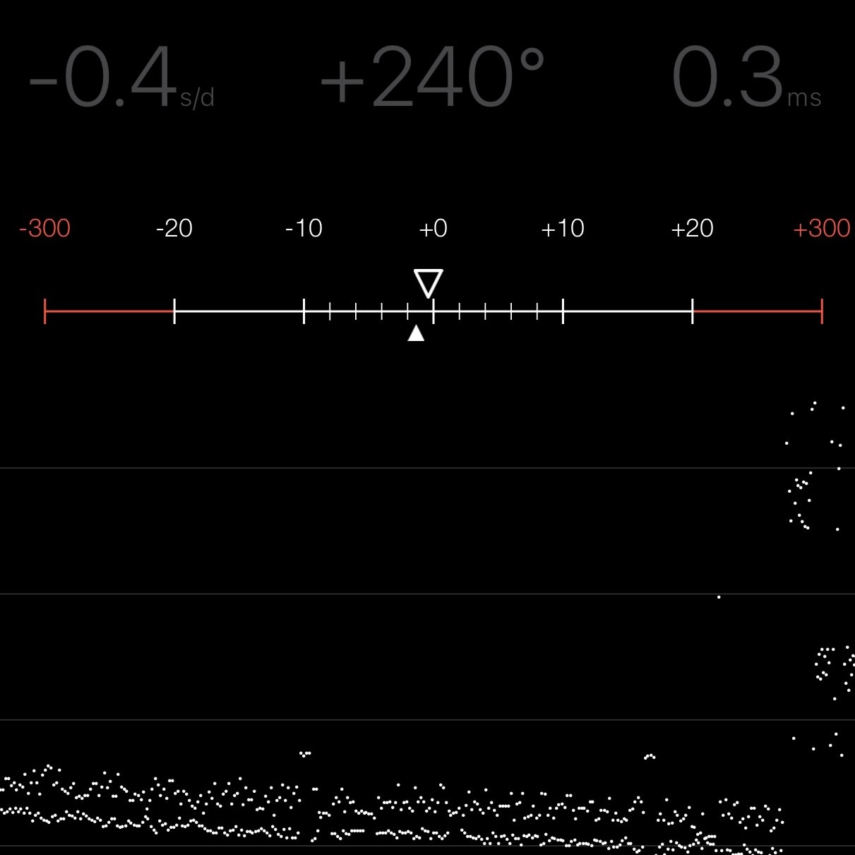 Chronocomparator