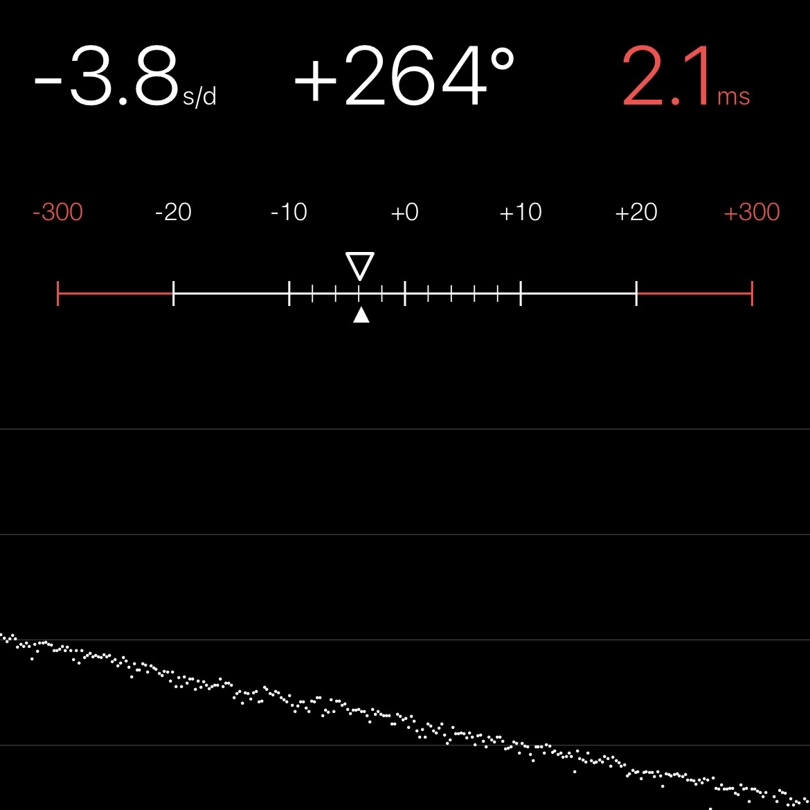 Chronocomparator