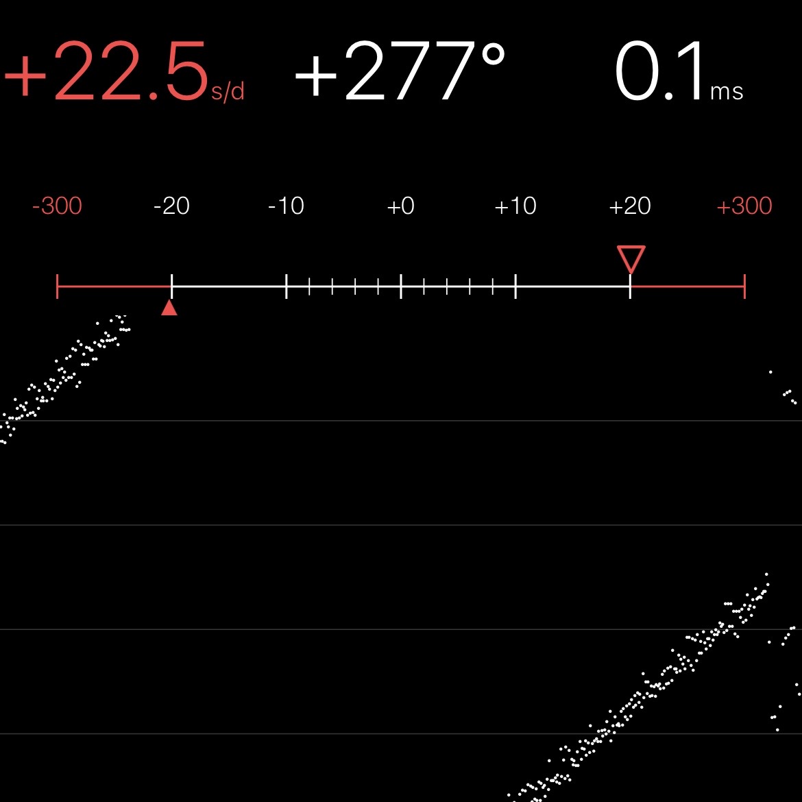 Chronocomparator