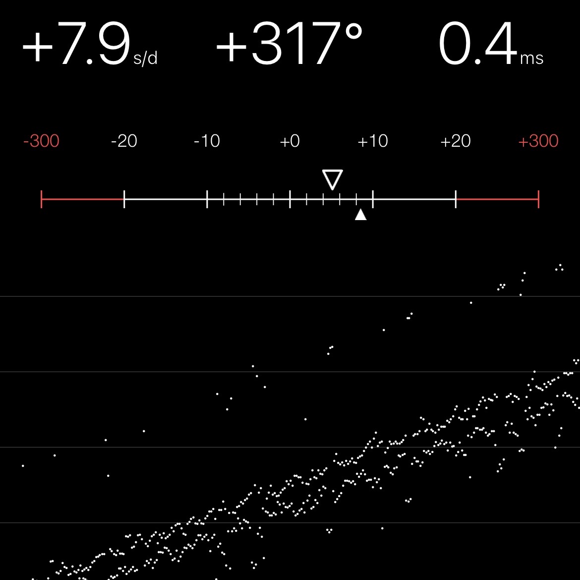 Chronocomparator
