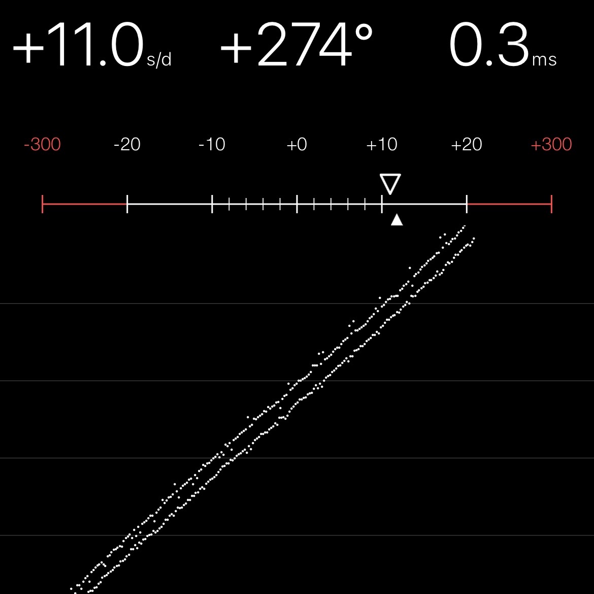 Chronocomparator