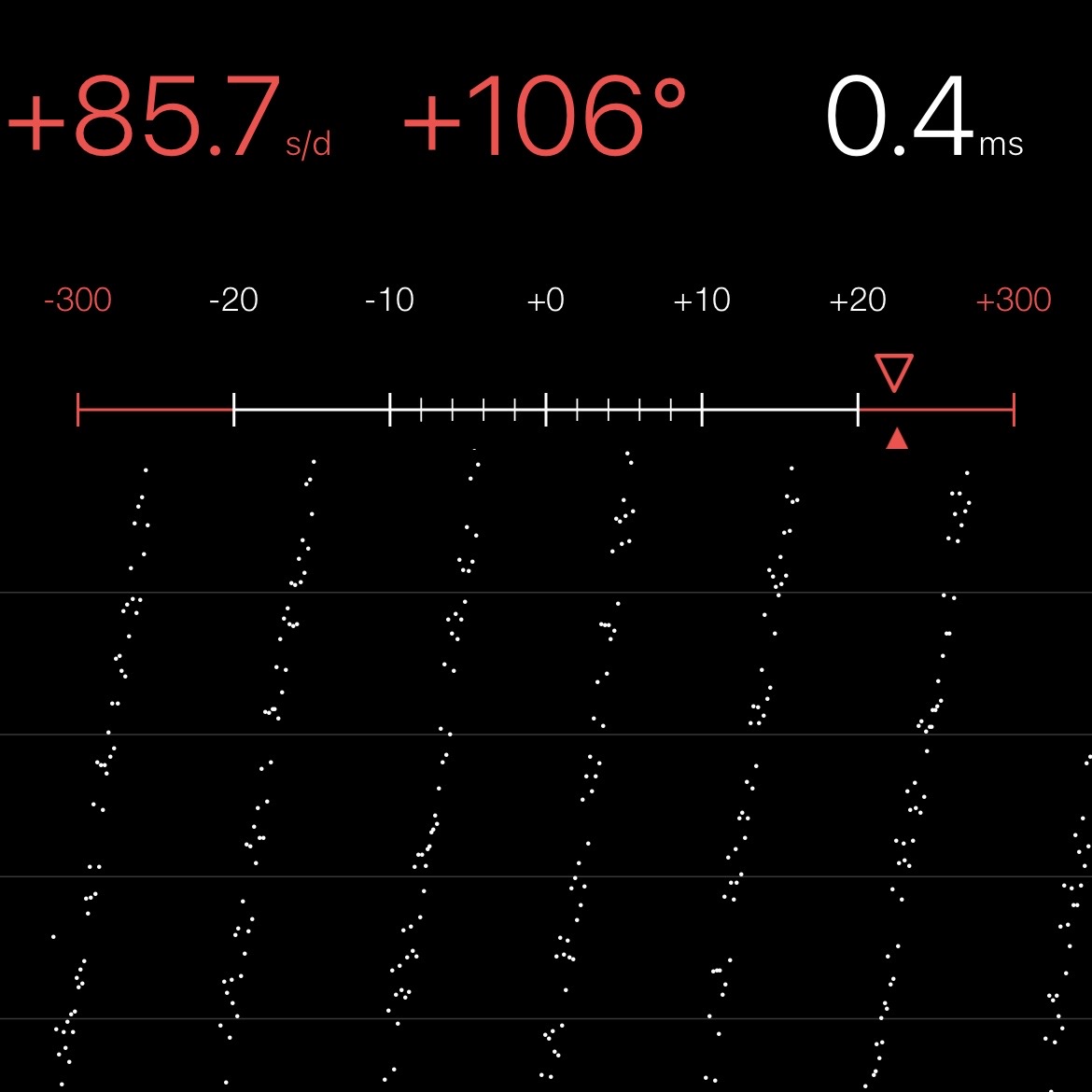 Chronocomparator