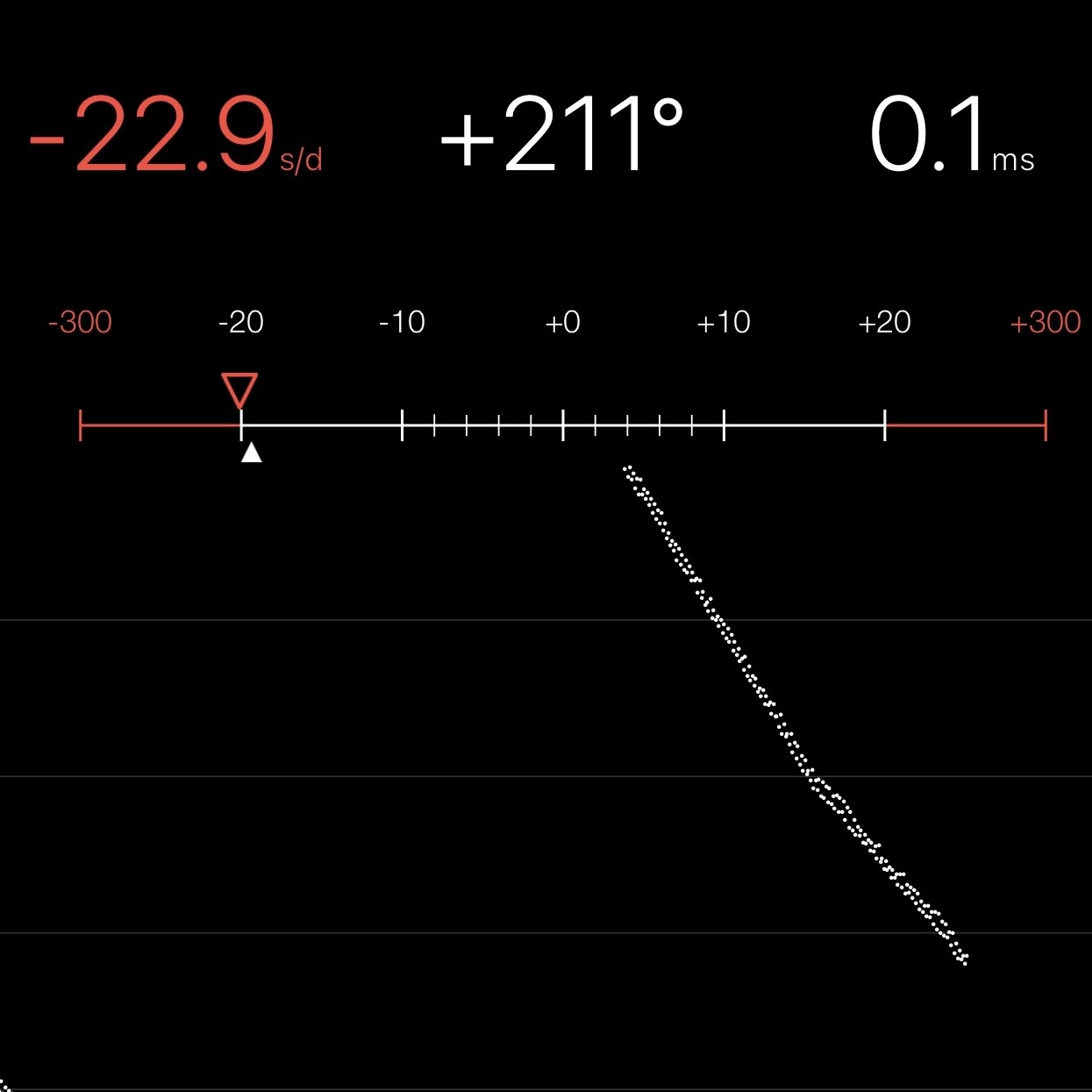 Chronocomparator