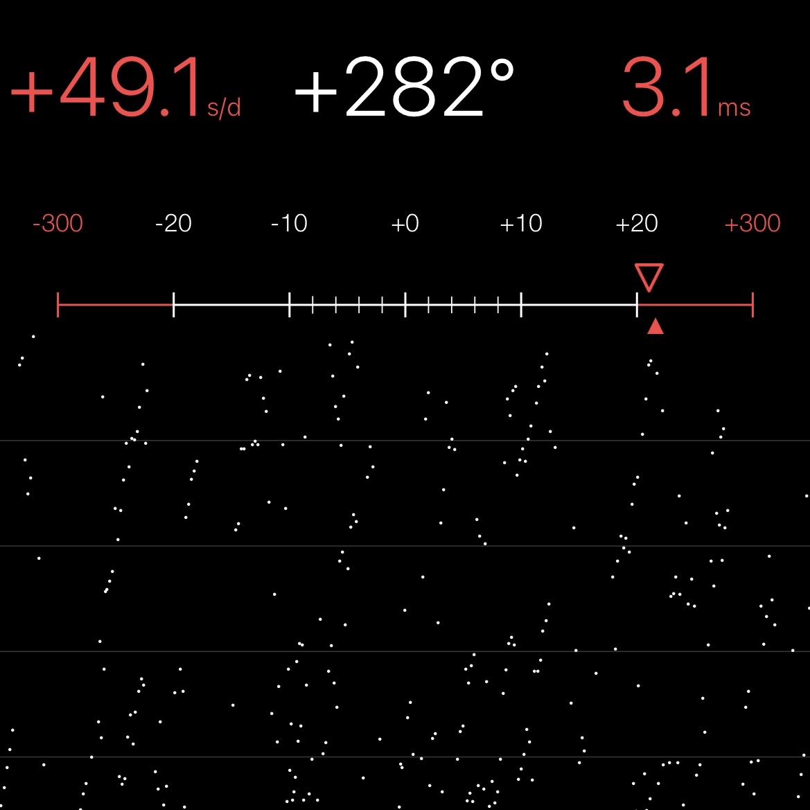 Chronocomparator