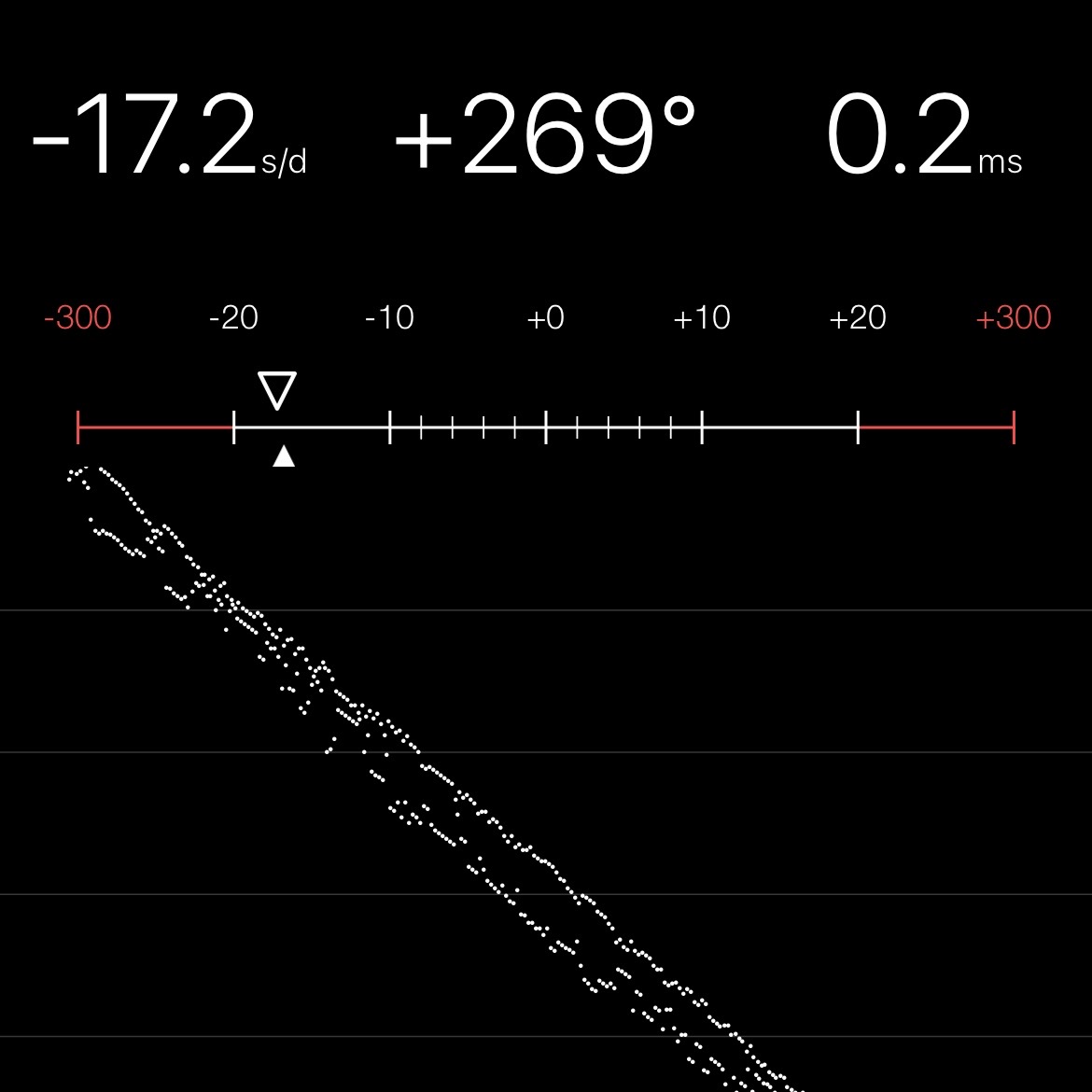 Chronocomparator