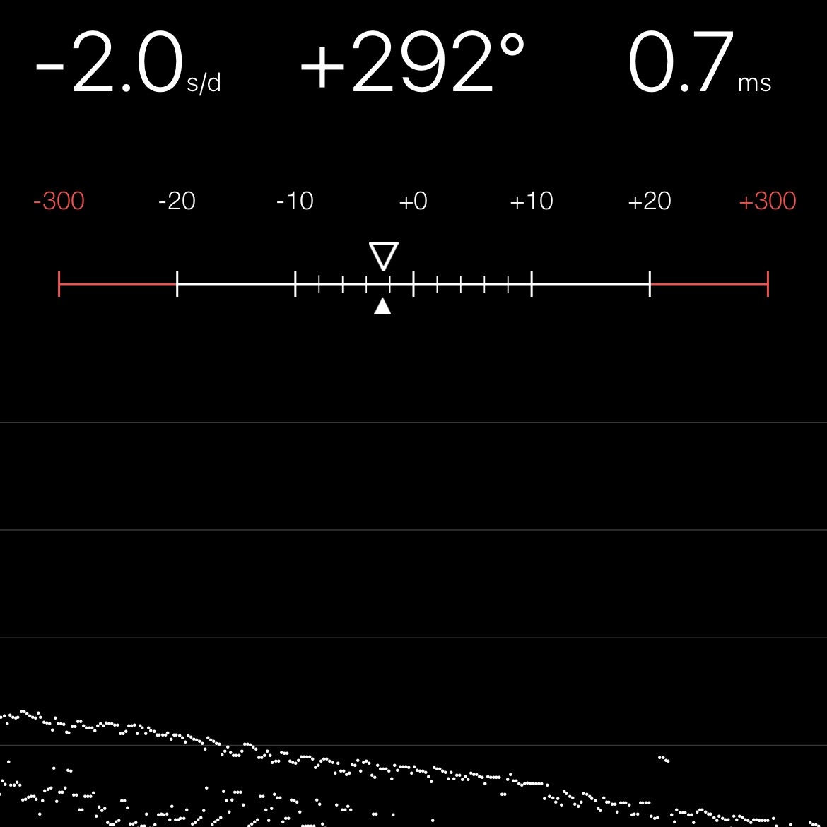 Chronocomparator