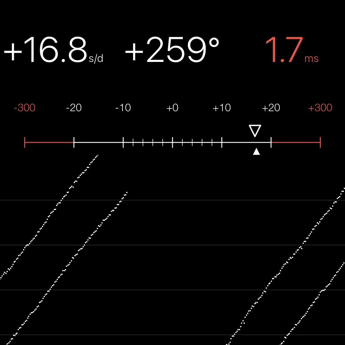 Chronocomparator