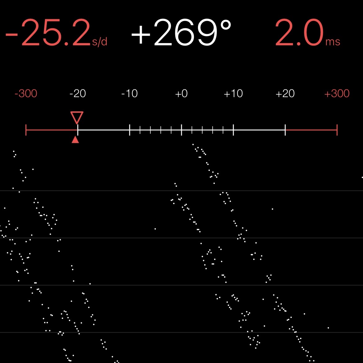 Chronocomparator