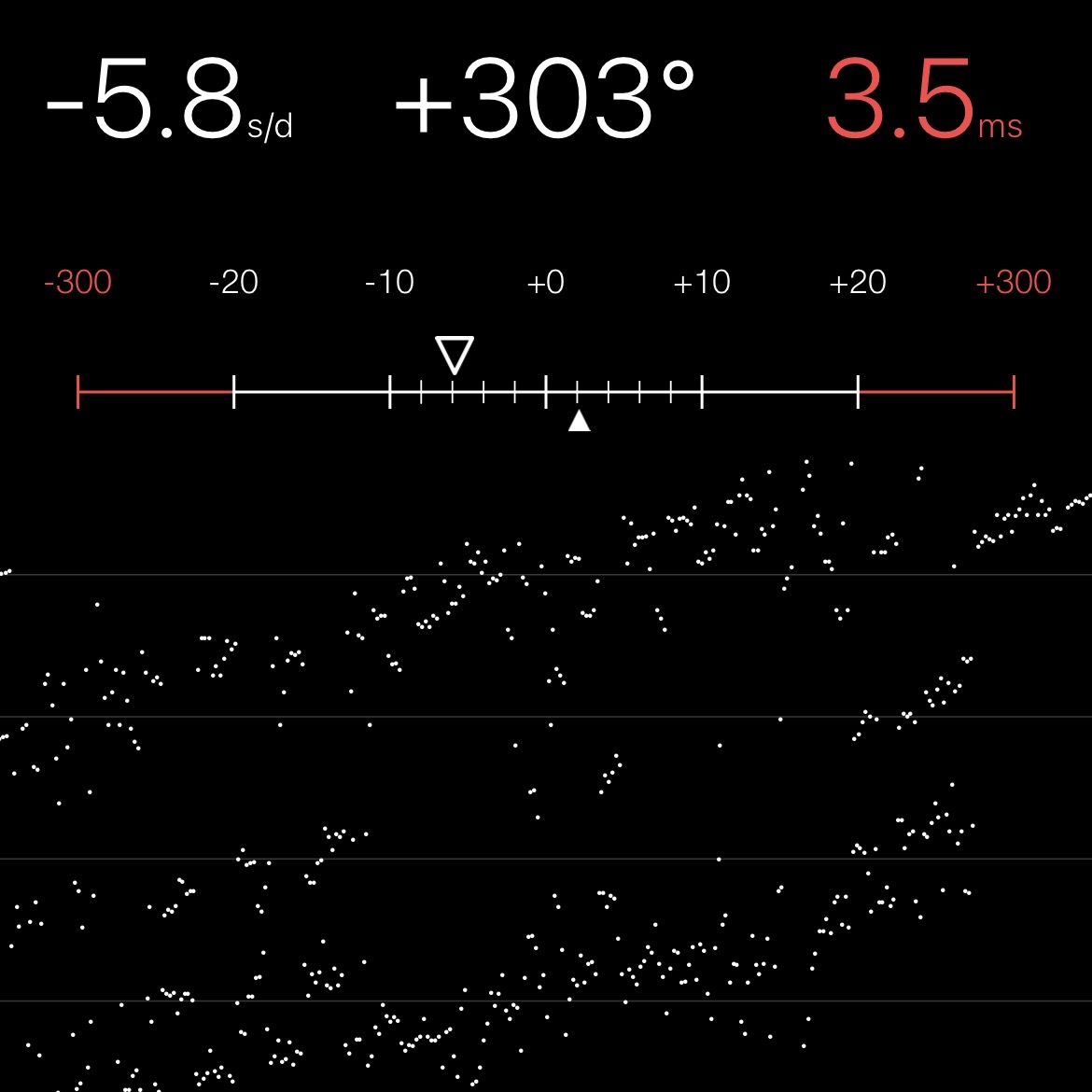 Chronocomparator