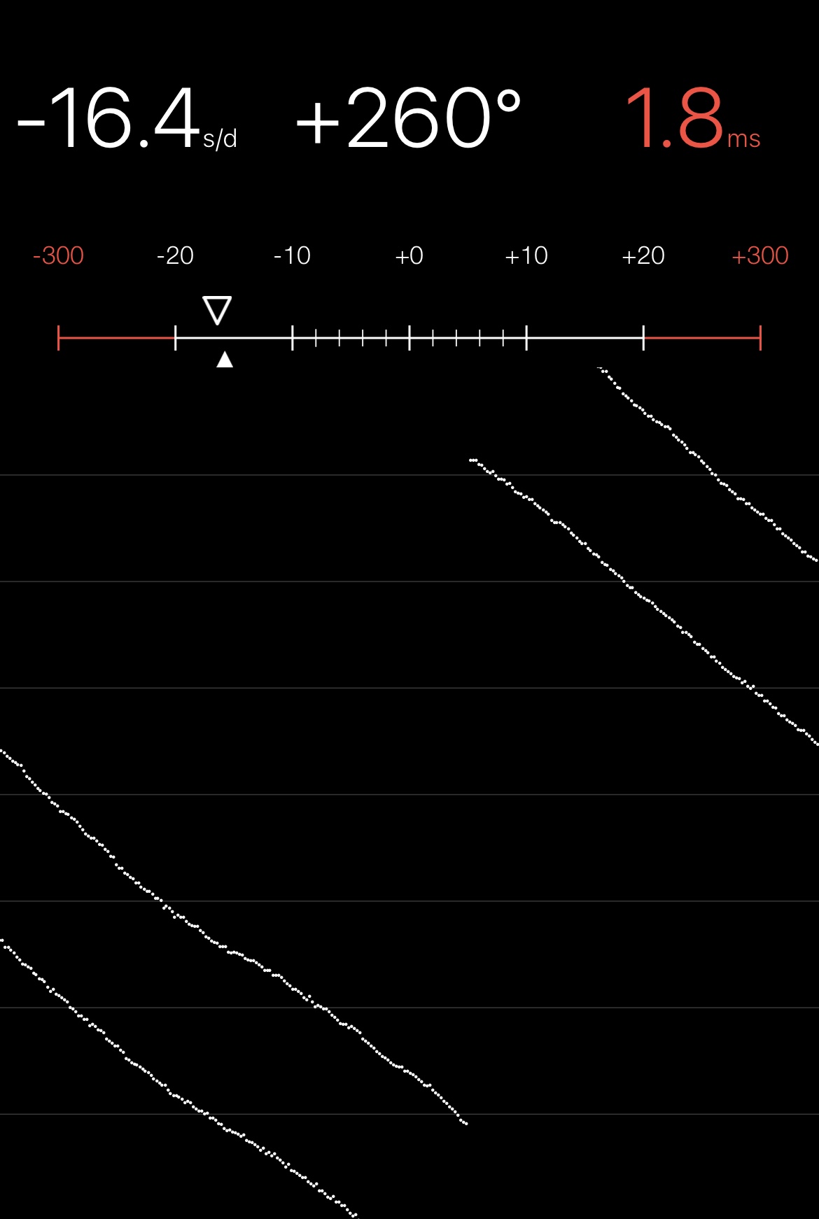 Chronocomparator
