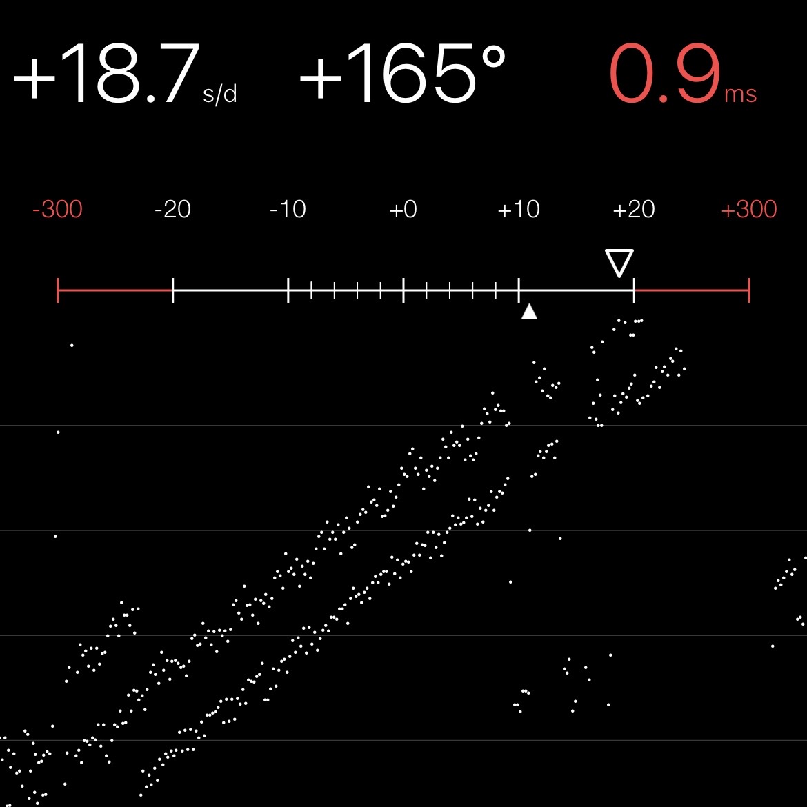 Chronocomparator