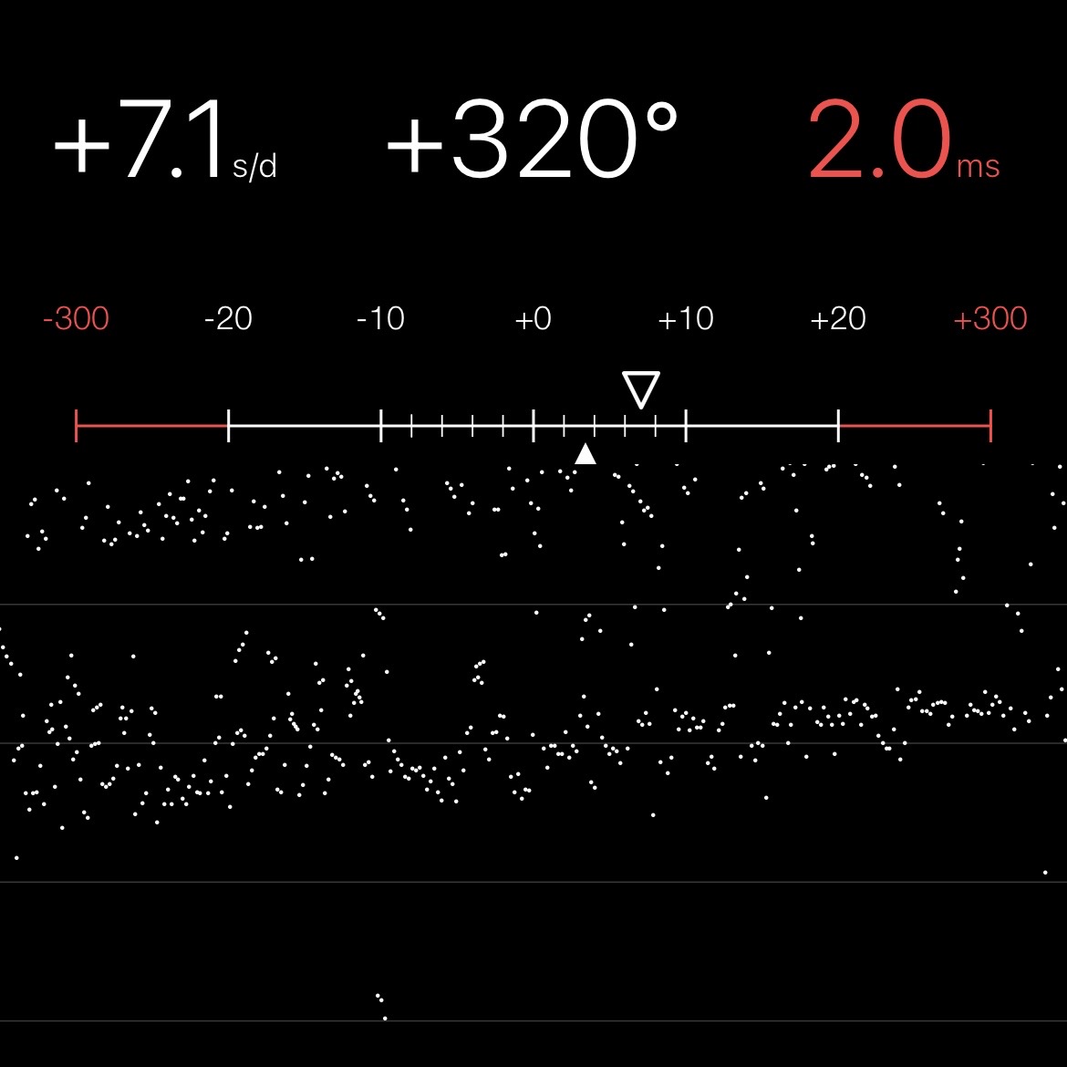 Chronocomparator