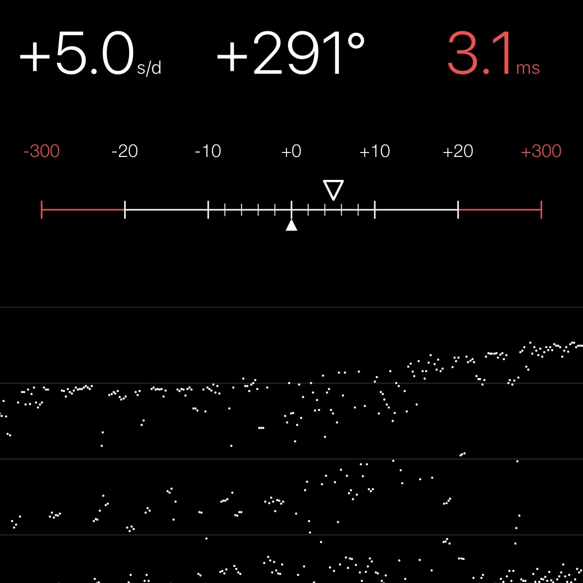 Chronocomparator